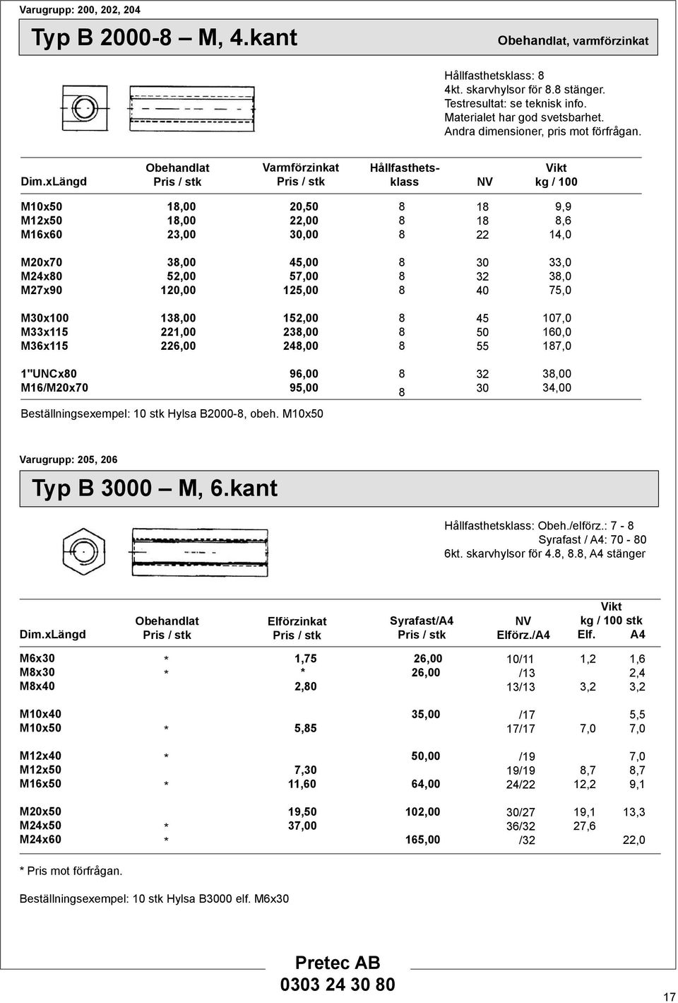 xlängd Obehandlat Varmförzinkat Hållfasthetsklass NV kg / 0 Mx Mx M6x,00,00 23,00, 22,00,00 22 9,9,6 4,0 Mx Mx M27x90 3,00 52,00,00 45,00 57,00,00 32 33,0 3,0 75,0 Mx0 M33x5 Mx5 3,00 22,00 226,00