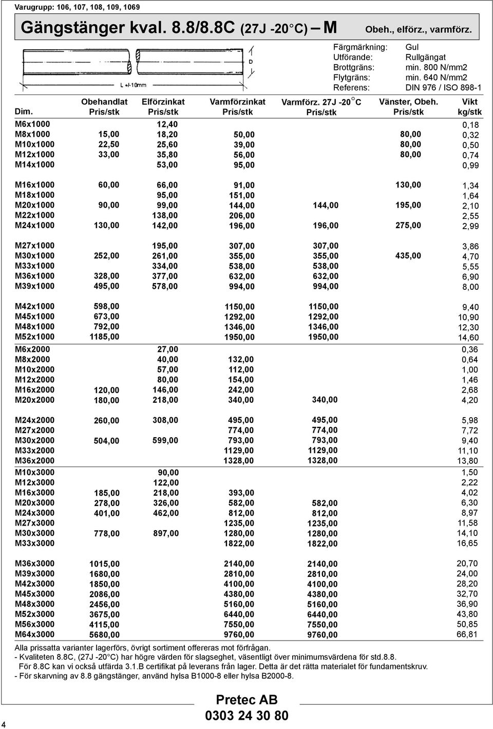 , varmförz. Färgmärkning: Gul Utförande: Rullgängat Brottgräns: min. 0 N/2 Flytgräns: min. 6 N/2 Referens: DIN 976 / ISO 9- Vänster, Obeh.