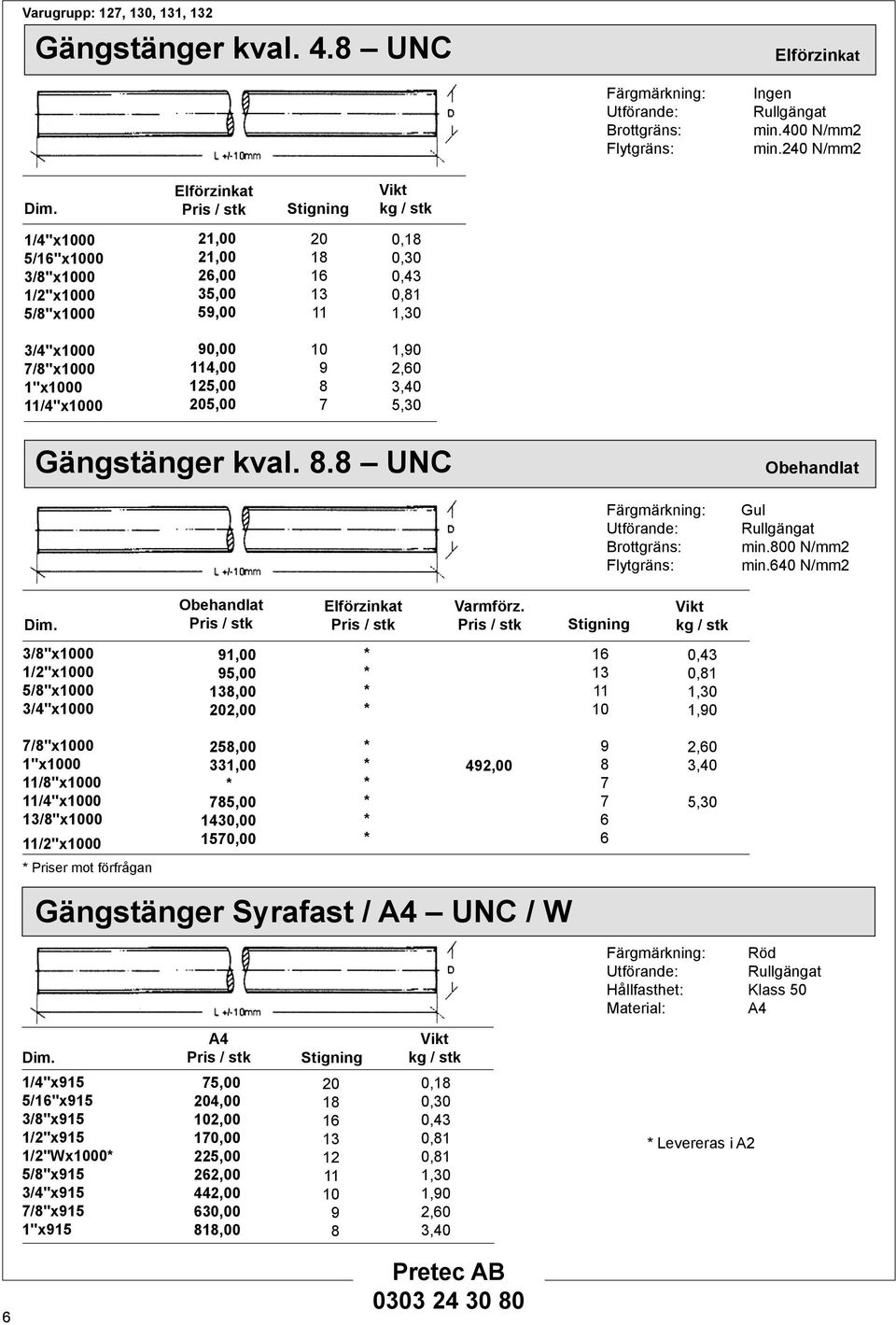 . UNC Obehandlat Färgmärkning: Utförande: Brottgräns: Flytgräns: Gul Rullgängat min.0 N/2 min.6 N/2 Obehandlat Elförzinkat Varmförz.