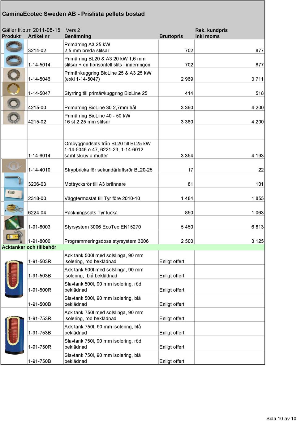 slitsar 3 360 4 200 1-14-6014 Ombyggnadsats från BL20 till BL25 kw 1-14-5046 o 47, 6221-23, 1-14-6012 samt skruv o mutter 3 354 4 193 1-14-4010 Strypbricka för sekundärluftsrör BL20-25 17 22 3206-03