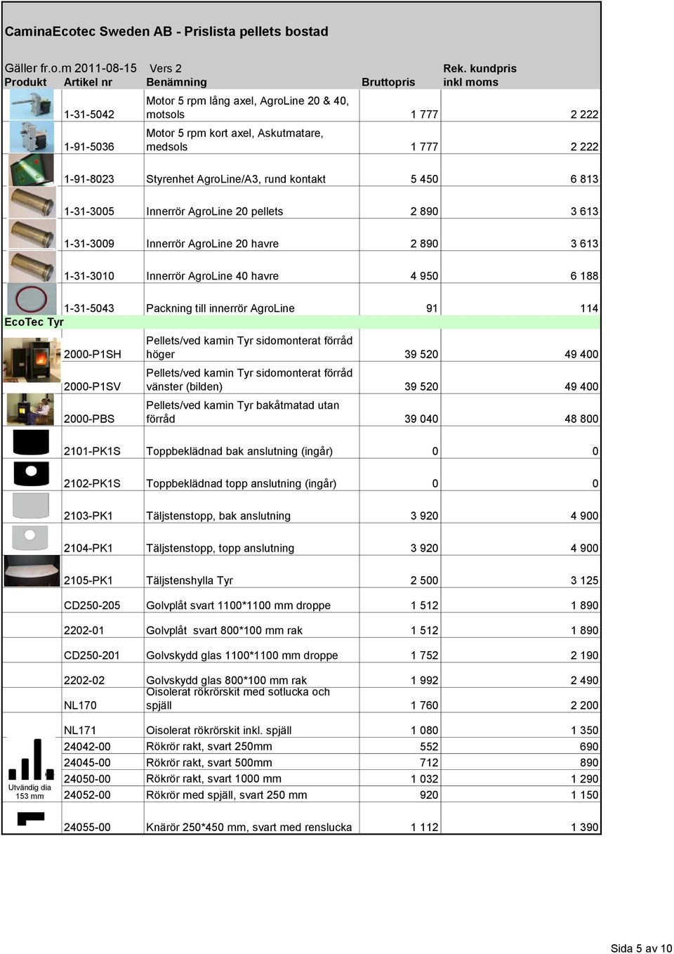 EcoTec Tyr 2000-P1SH 2000-P1SV 2000-PBS Pellets/ved kamin Tyr sidomonterat förråd höger 39 520 49 400 Pellets/ved kamin Tyr sidomonterat förråd vänster (bilden) 39 520 49 400 Pellets/ved kamin Tyr