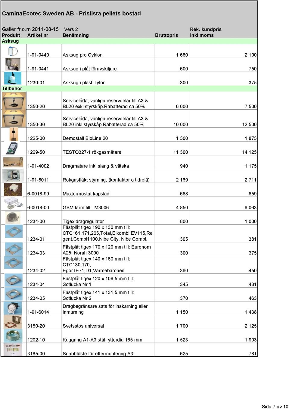 rabatterad ca 50% 10 000 12 500 1225-00 Demoställ BioLine 20 1 500 1 875 1229-50 TESTO327-1 rökgasmätare 11 300 14 125 1-91-4002 Dragmätare inkl slang & vätska 940 1 175 1-91-8011 Rökgasfläkt