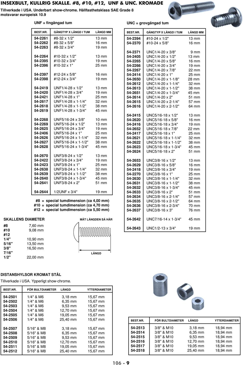 GÄNGTYP X LÄNGD I TUM LÄNGD MM 54-2261 #8-32 x 1/2" 13 mm 54-2262 #8-32 x 5/8" 16 mm 54-2263 #8-32 x 3/4" 19 mm 54-2264 #10-32 x 1/2" 13 mm 54-2395 #10-32 x 3/4" 19 mm 54-2396 #10-32 x 1" 25 mm