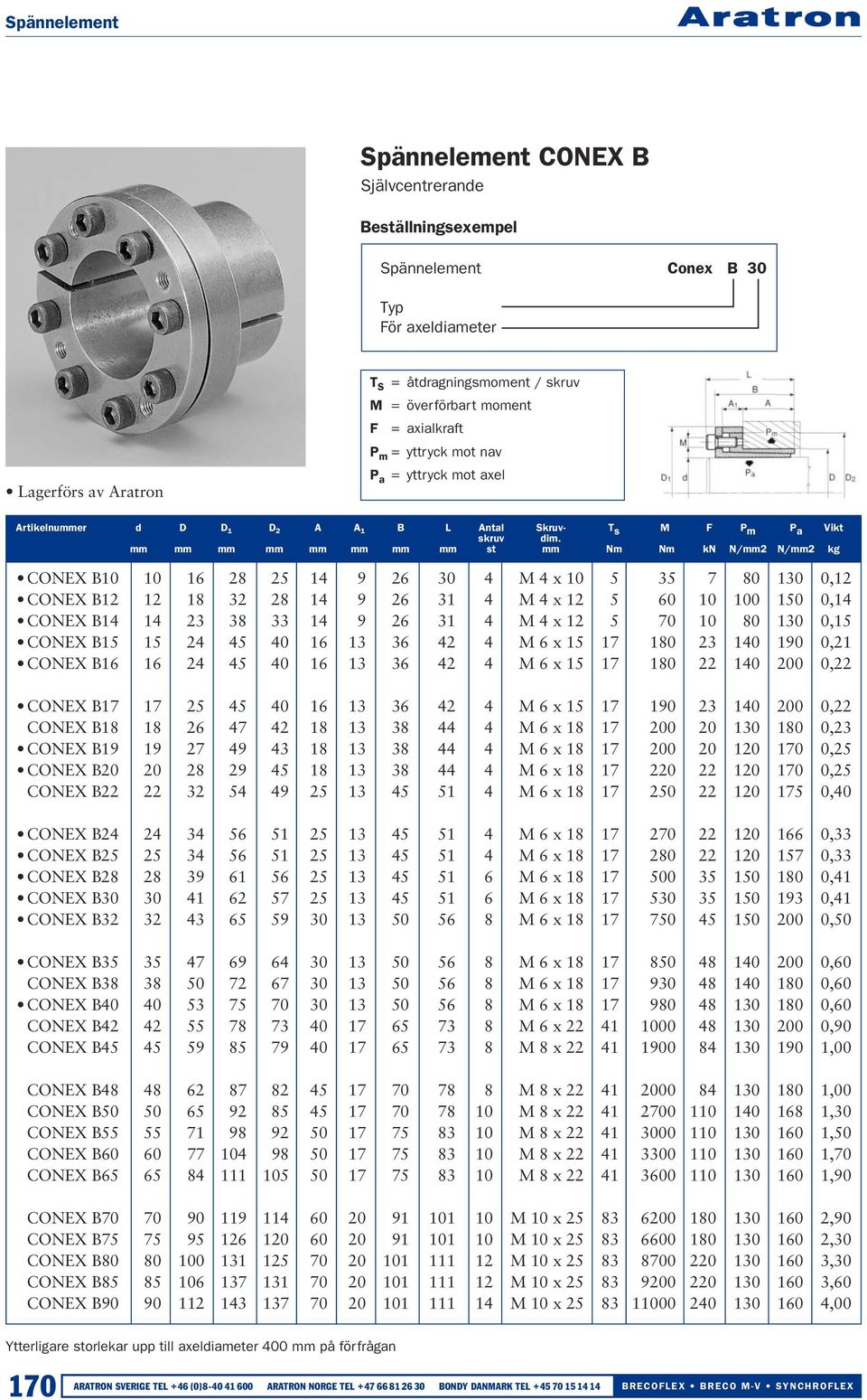 38 33 14 9 26 31 4 M 4 x 12 5 70 10 80 130 0,15 CONEX B15 15 24 45 40 16 13 36 42 4 M 6 x 15 17 180 23 140 190 0,21 CONEX B16 16 24 45 40 16 13 36 42 4 M 6 x 15 17 180 22 140 200 0,22 CONEX B17 17 25