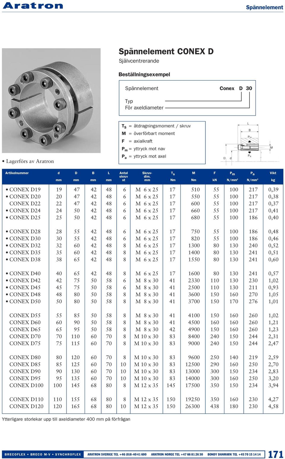 100 217 0,37 CONEX D24 24 50 42 48 6 M 6 x 25 17 660 55 100 217 0,41 CONEX D25 25 50 42 48 6 M 6 x 25 17 680 55 100 186 0,40 CONEX D28 28 55 42 48 6 M 6 x 25 17 750 55 100 186 0,48 CONEX D30 30 55 42