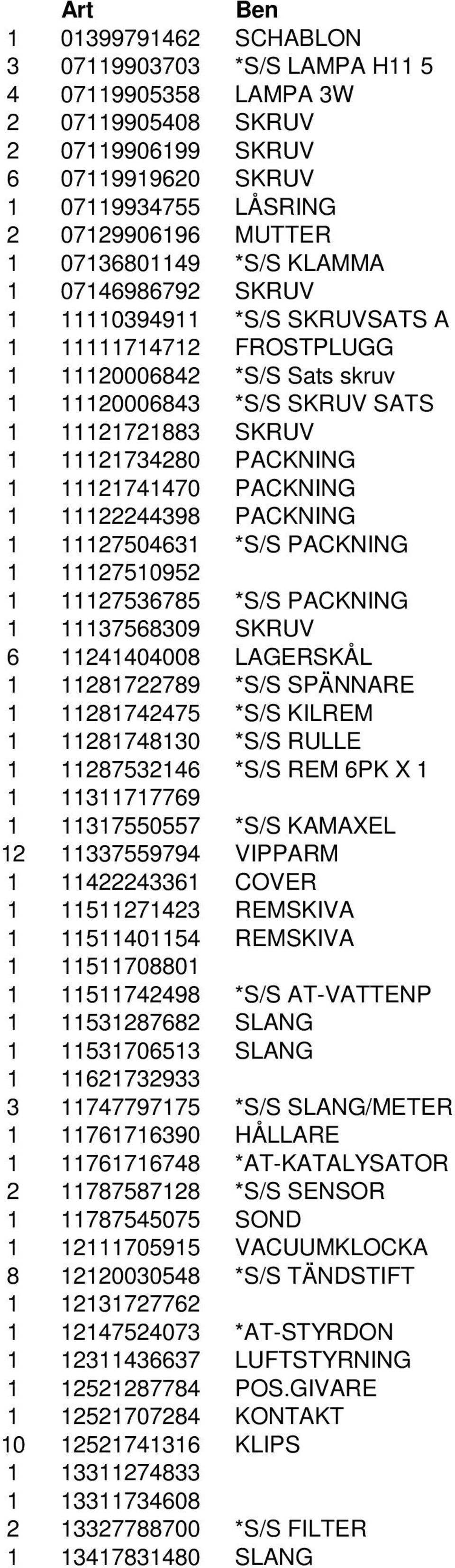 PACKNING 1 11121741470 PACKNING 1 11122244398 PACKNING 1 11127504631 *S/S PACKNING 1 11127510952 1 11127536785 *S/S PACKNING 1 11137568309 SKRUV 6 11241404008 LAGERSKÅL 1 11281722789 *S/S SPÄNNARE 1