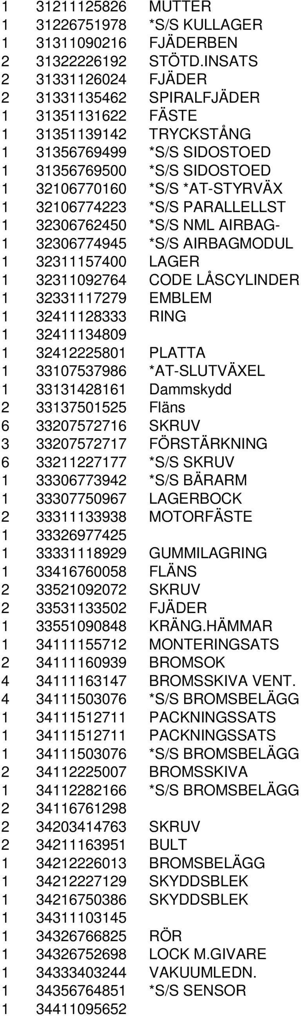 32106774223 *S/S PARALLELLST 1 32306762450 *S/S NML AIRBAG- 1 32306774945 *S/S AIRBAGMODUL 1 32311157400 LAGER 1 32311092764 CODE LÅSCYLINDER 1 32331117279 EMBLEM 1 32411128333 RING 1 32411134809 1