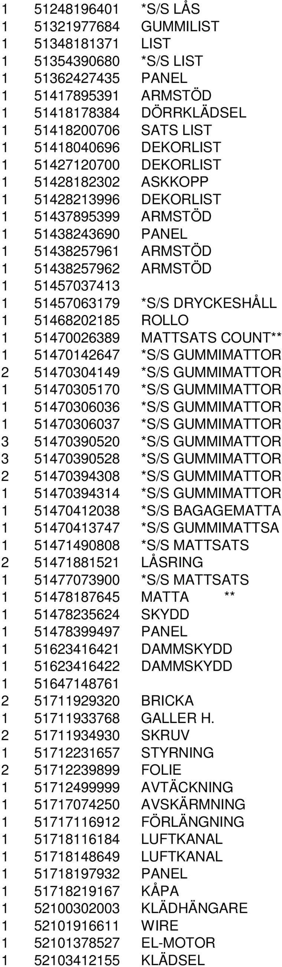 DRYCKESHÅLL 1 51468202185 ROLLO 1 51470026389 MATTSATS COUNT** 1 51470142647 *S/S GUMMIMATTOR 2 51470304149 *S/S GUMMIMATTOR 1 51470305170 *S/S GUMMIMATTOR 1 51470306036 *S/S GUMMIMATTOR 1