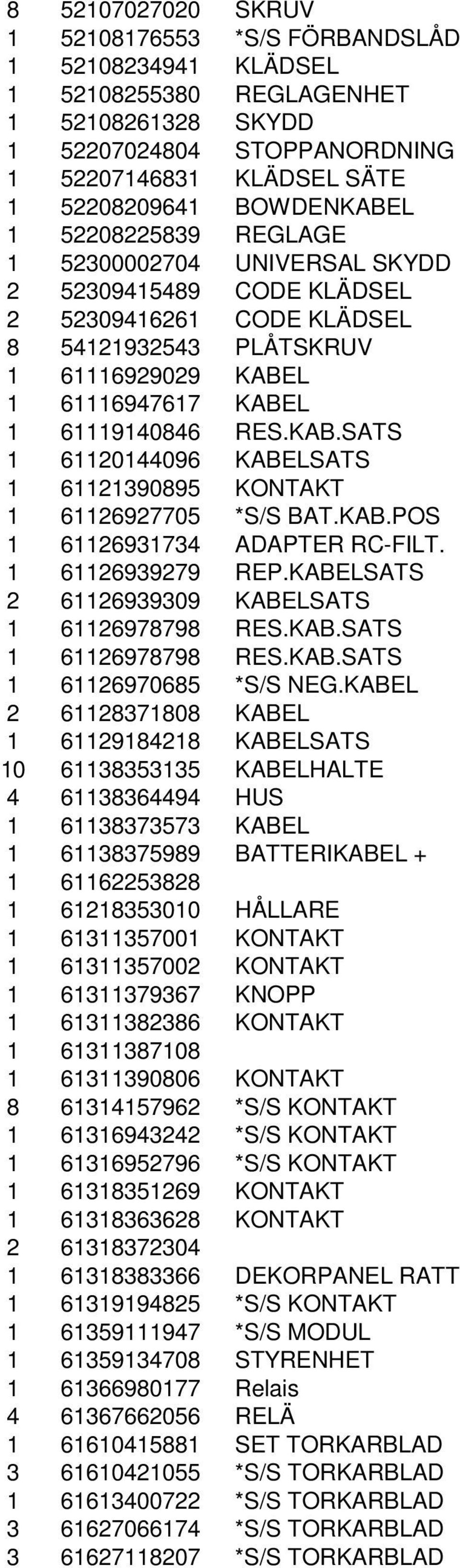 KAB.SATS 1 61120144096 KABELSATS 1 61121390895 KONTAKT 1 61126927705 *S/S BAT.KAB.POS 1 61126931734 ADAPTER RC-FILT. 1 61126939279 REP.KABELSATS 2 61126939309 KABELSATS 1 61126978798 RES.KAB.SATS 1 61126978798 RES.KAB.SATS 1 61126970685 *S/S NEG.