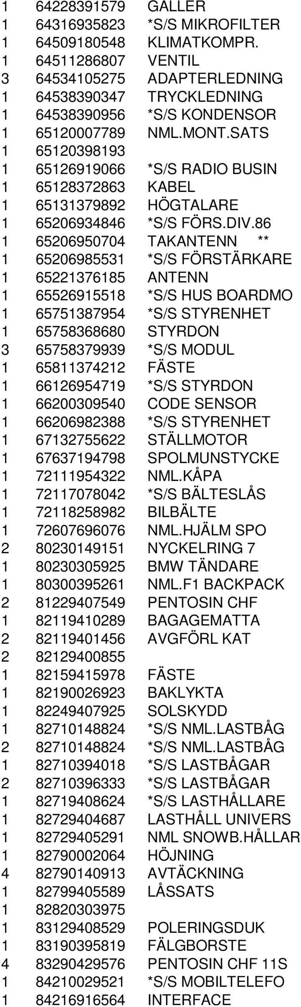 SATS 1 65120398193 1 65126919066 *S/S RADIO BUSIN 1 65128372863 KABEL 1 65131379892 HÖGTALARE 1 65206934846 *S/S FÖRS.DIV.