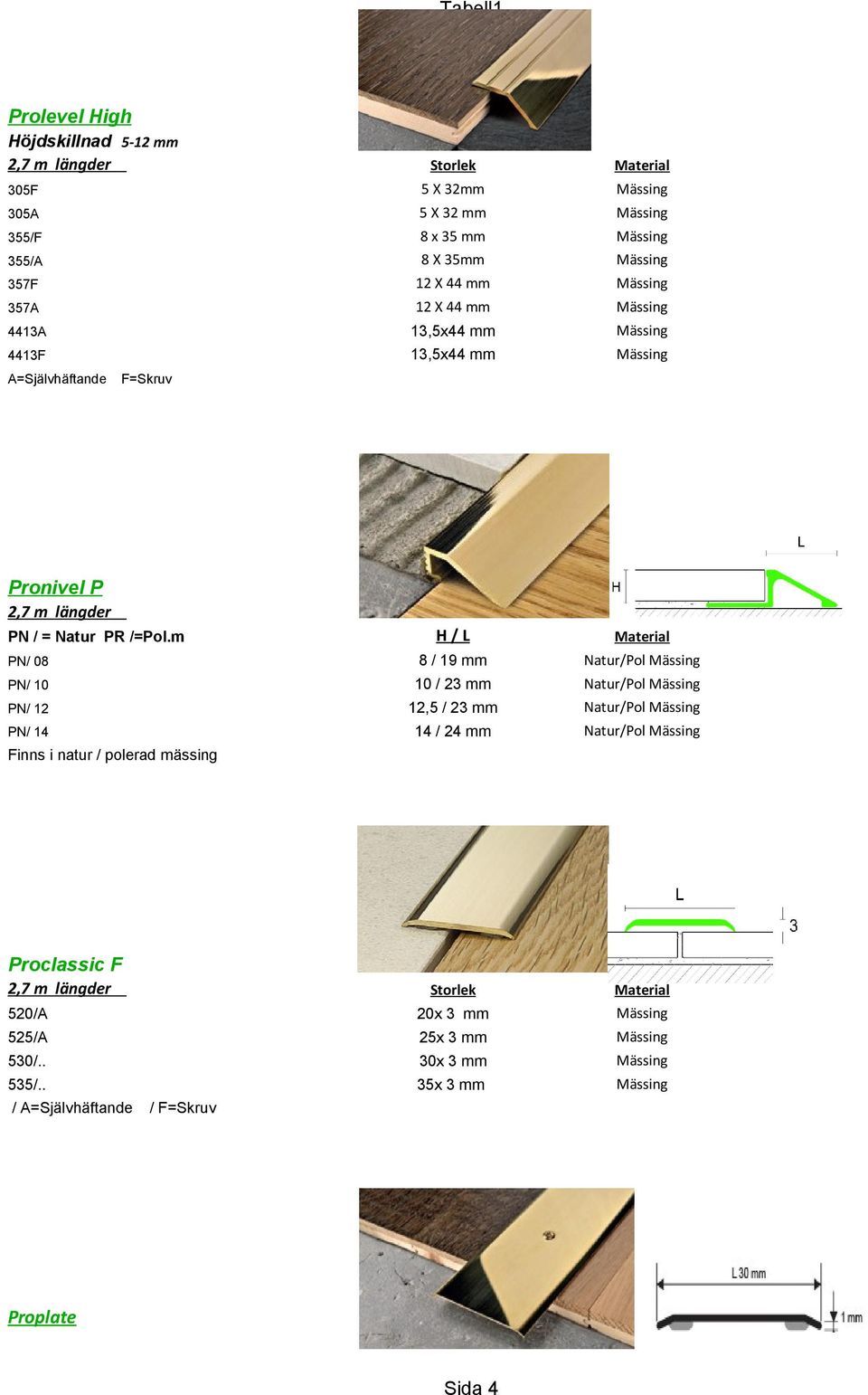 m H / L Material PN/ 08 8 / 19 mm Natur/Pol Mässing PN/ 10 10 / 23 mm Natur/Pol Mässing PN/ 12 12,5 / 23 mm Natur/Pol Mässing PN/ 14 14 / 24 mm Natur/Pol