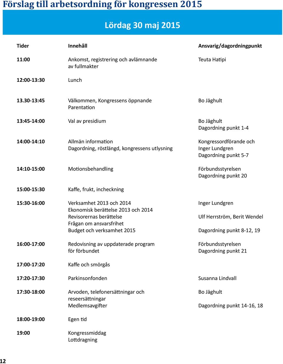 röstlängd, kongressens utlysning Inger Lundgren Dagordning punkt 5-7 14:10-15:00 Motionsbehandling Förbundsstyrelsen Dagordning punkt 20 15:00-15:30 Kaffe, frukt, incheckning 15:30-16:00 Verksamhet