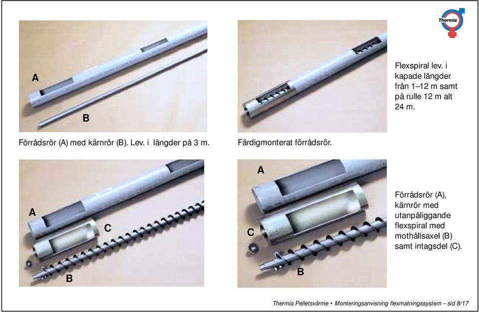 C C Förrådsrör (), kärnrör med utanpåliggande flexspiral med mothållsaxel ()