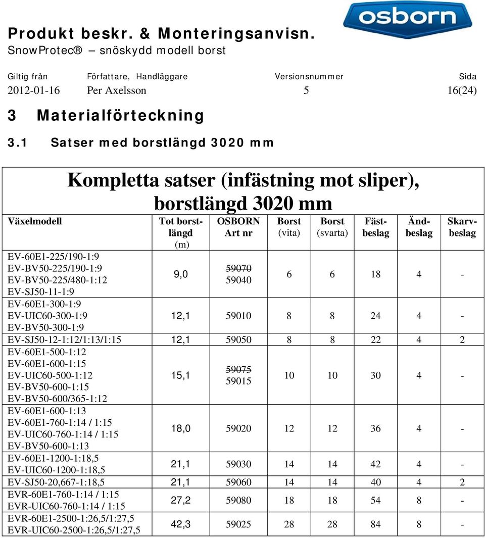 borstlängd 3020 mm Tot borstlängd (m) 9,0 OSBORN Art nr 59070 59040 Borst (vita) Borst (svarta) Fästbeslag Ändbeslag Skarvbeslag 6 6 18 4-12,1 59010 8 8 24 4 - EV-BV50-300-1:9