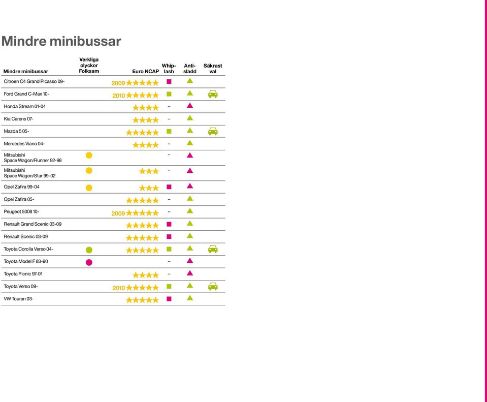 Wagon/Star 99-02 Opel Zafira 99-04 Opel Zafira 05- Peugeot 5008 10-2009 Renault Grand Scenic 03-09 Renault