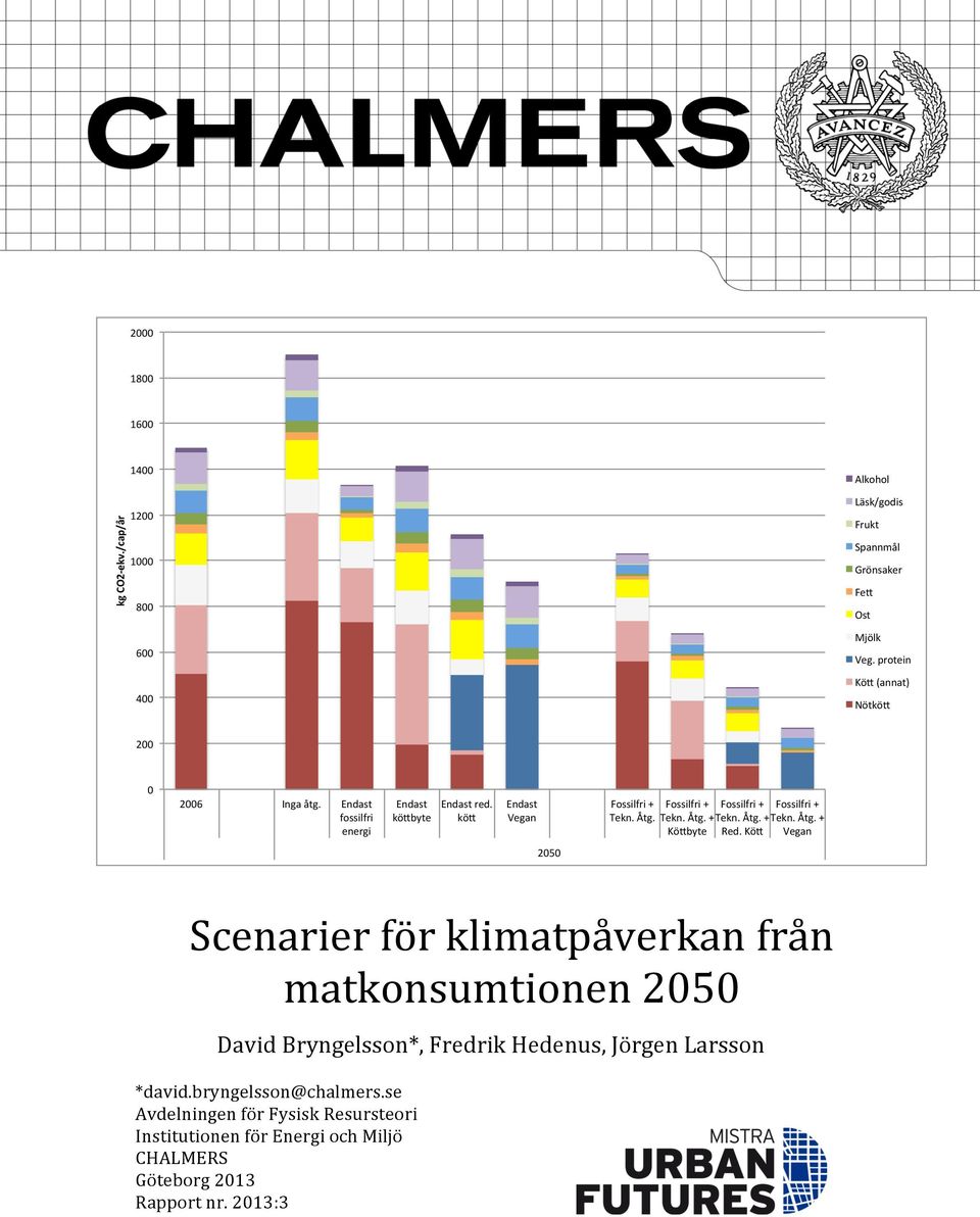 " kö:byte" kö:" Endast" Vegan" Fossilfri"+" Fossilfri"+" Fossilfri"+" Fossilfri"+" Tekn."Åtg." Tekn."Åtg."+" Tekn."Åtg."+" Tekn."Åtg."+" Kö:byte" Red.