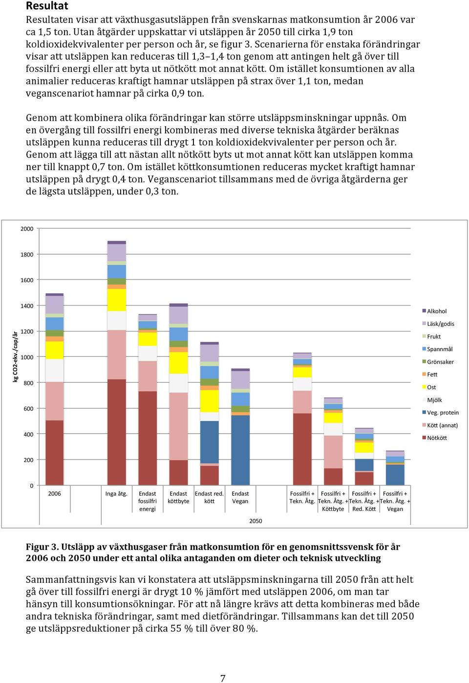 Scenarierna för enstaka förändringar visar att utsläppen kan reduceras till 1,3 1,4 ton genom att antingen helt gå över till fossilfri energi eller att byta ut nötkött mot annat kött.