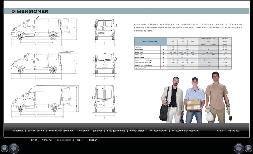 D SKÅP COMBI / DUBBELHYTT AVANTOUR A B H E Dimensioner (mm) L1H1 L2H1 L2H2 L2H1 L1H1 5 säten 9 säten 8 säten Hjulbas A 3 098 3 498 3 498 3 098 Totallängd B 4 782 5 182 5 182 4 782