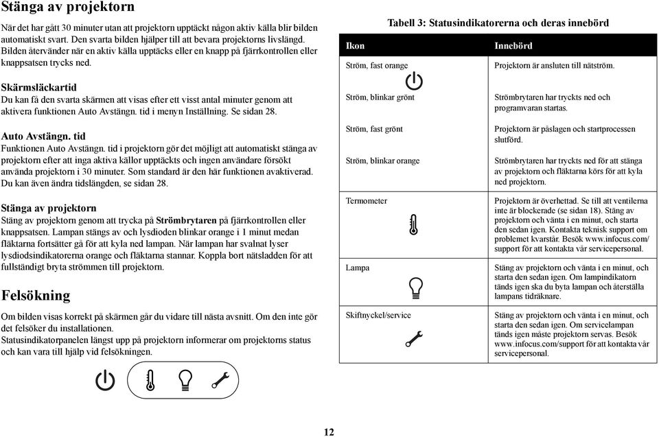 Tabell 3: Statusindikatorerna och deras innebörd Ikon Innebörd Ström, fast orange Projektorn är ansluten till nätström.