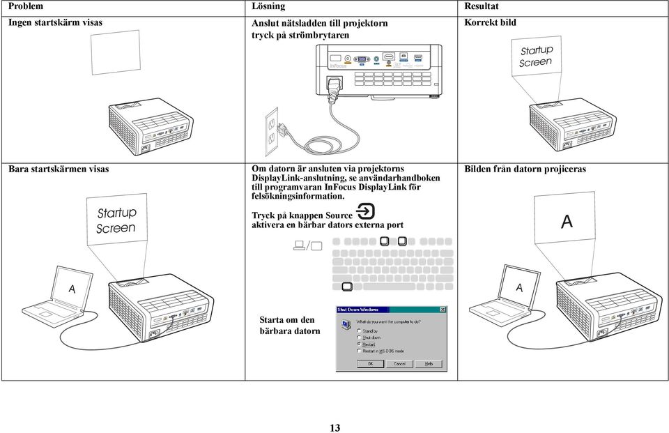 DisplayLink-anslutning, se användarhandboken till programvaran InFocus DisplayLink för felsökningsinformation.