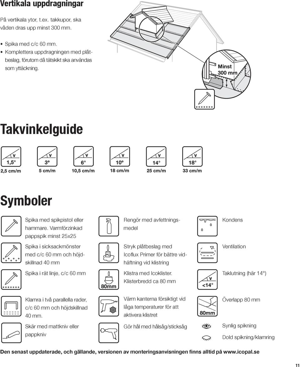 Varmförzinkad pappspik minst 25x25 Spika i sicksackmönster med c/c 60 mm och höjdskillnad 40 mm Spika i rät linje, c/c 60 mm Rengör med avfettningsmedel Stryk plåtbeslag med Icoflux Primer för bättre