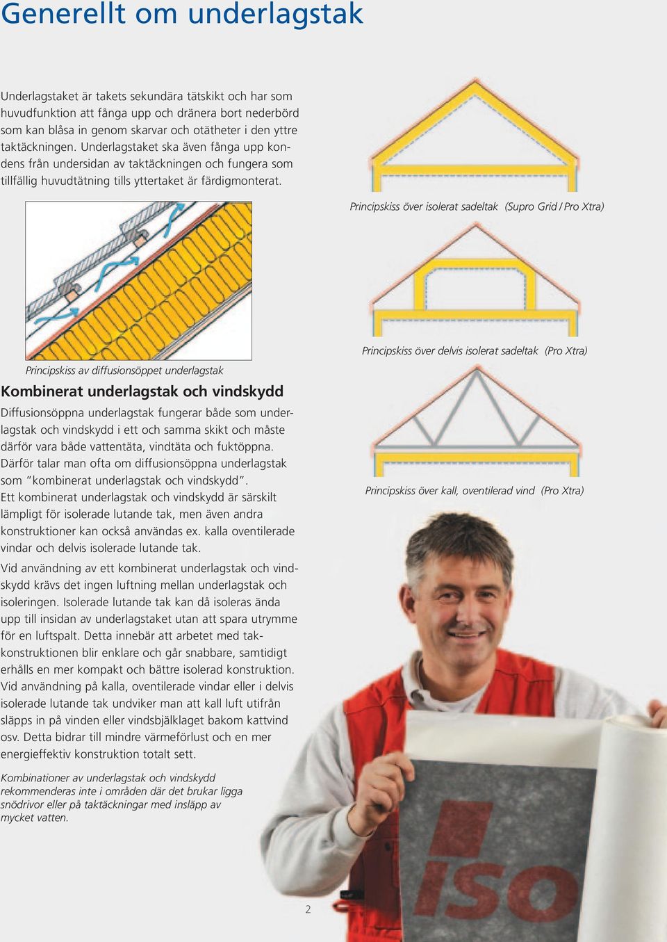 Principskiss över isolerat sadeltak (Supro Grid / Pro Xtra) Principskiss av diffusionsöppet underlagstak Kombinerat underlagstak och vindskydd Diffusionsöppna underlagstak fungerar både som
