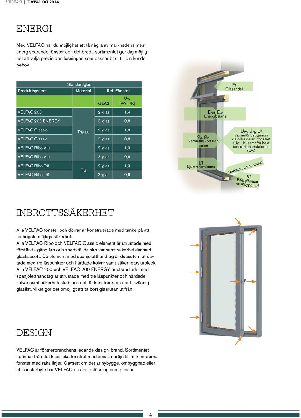 Fönster Ff Glasandel Glas U W [W/m²K] VELFAC 200 2-glas 1,4 VELFAC 200 ENERGY 3-glas 0,8 VELFAC Classic Trä/alu 2-glas 1,3 VELFAC Classic 3-glas 0,8 VELFAC Ribo Alu 2-glas 1,3 VELFAC Ribo Alu 3-glas