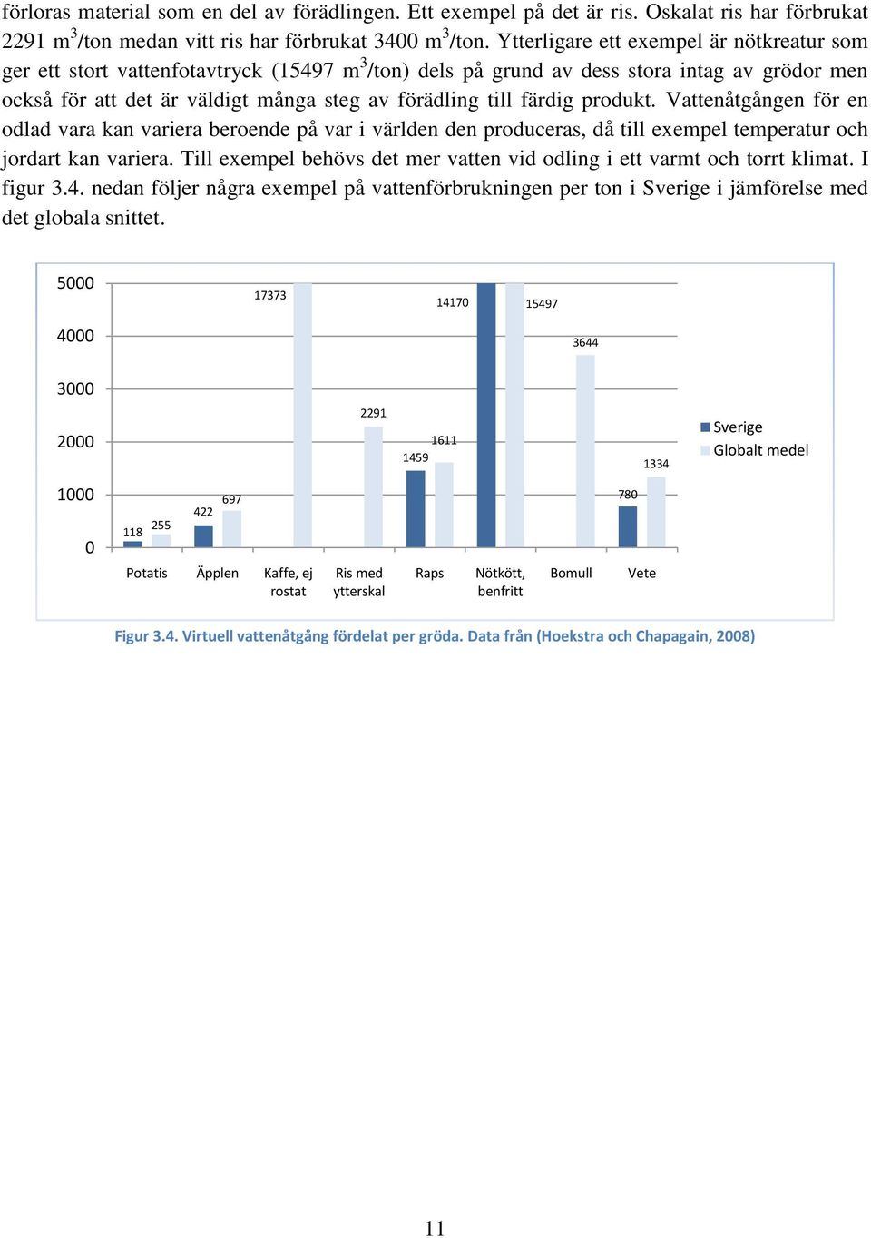 färdig produkt. Vattenåtgången för en odlad vara kan variera beroende på var i världen den produceras, då till exempel temperatur och jordart kan variera.