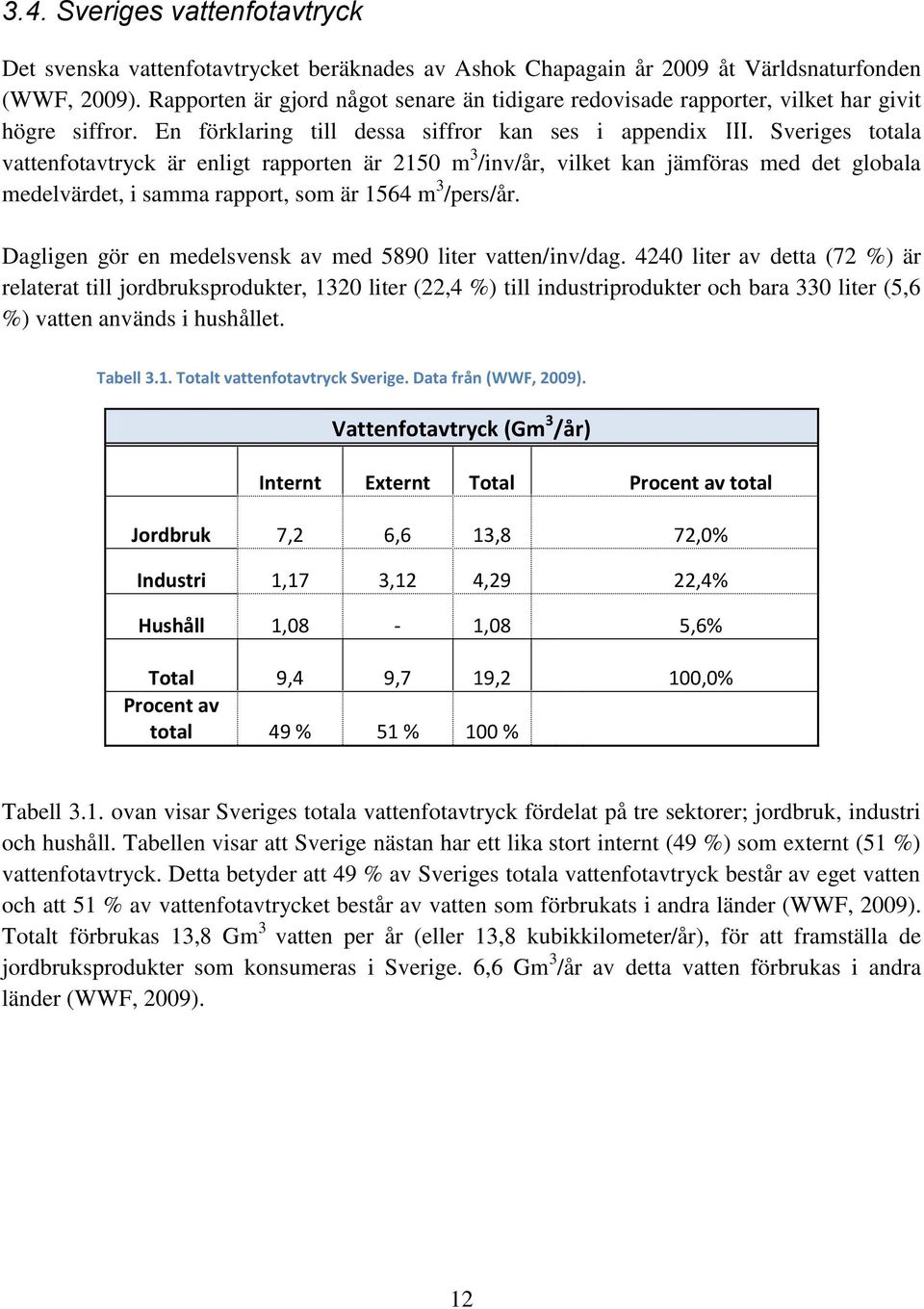 Sveriges totala vattenfotavtryck är enligt rapporten är 2150 m 3 /inv/år, vilket kan jämföras med det globala medelvärdet, i samma rapport, som är 1564 m 3 /pers/år.