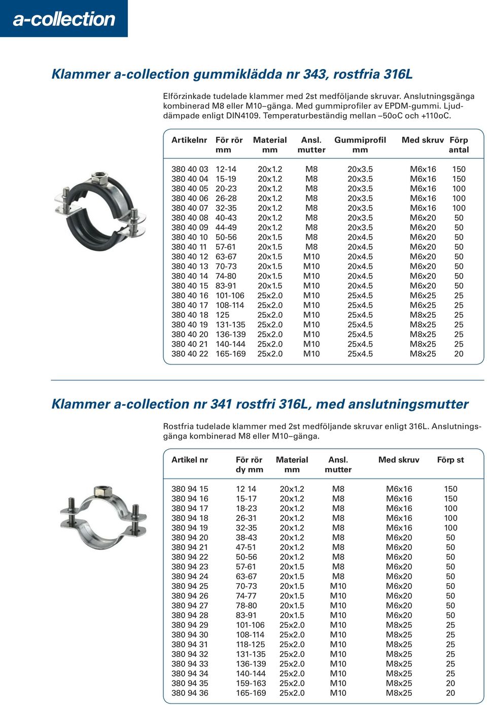 5 M6x16 150 380 40 04 15-19 20x1.2 M8 20x3.5 M6x16 150 380 40 05 20-23 20x1.2 M8 20x3.5 M6x16 100 380 40 06 26-28 20x1.2 M8 20x3.5 M6x16 100 380 40 07 32-35 20x1.2 M8 20x3.5 M6x16 100 380 40 08 40-43 20x1.