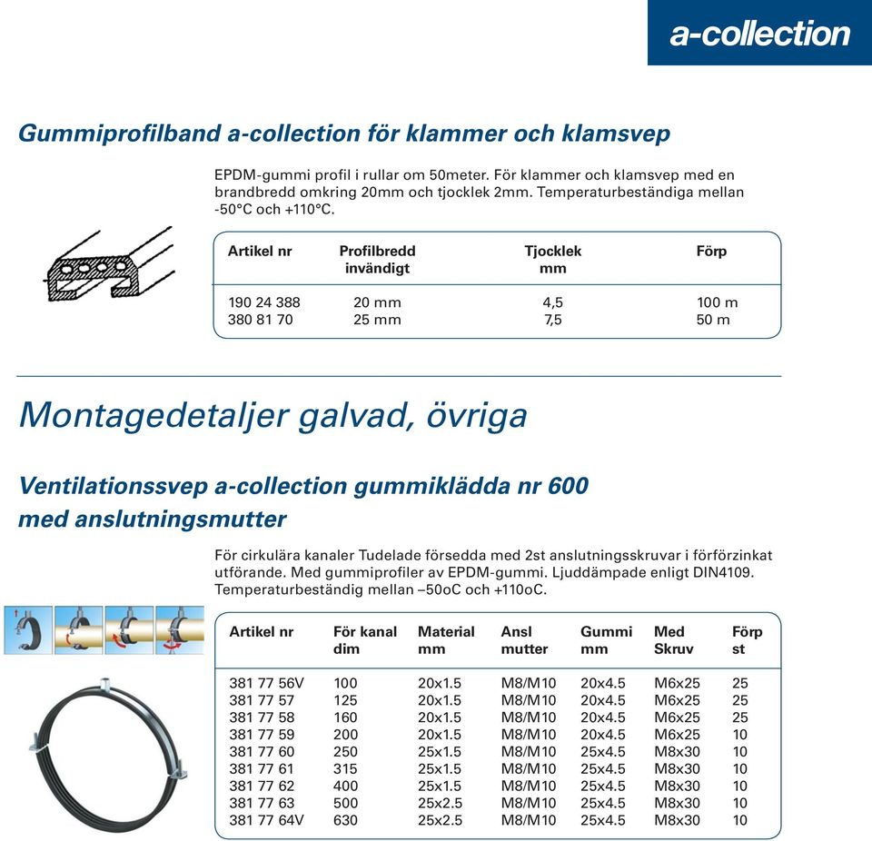 Artikel nr Profilbredd Tjocklek Förp invändigt mm 190 24 388 20 mm 4,5 100 m 380 81 70 25 mm 7,5 50 m Montagedetaljer galvad, övriga Ventilationssvep a-collection gummiklädda nr 600 med