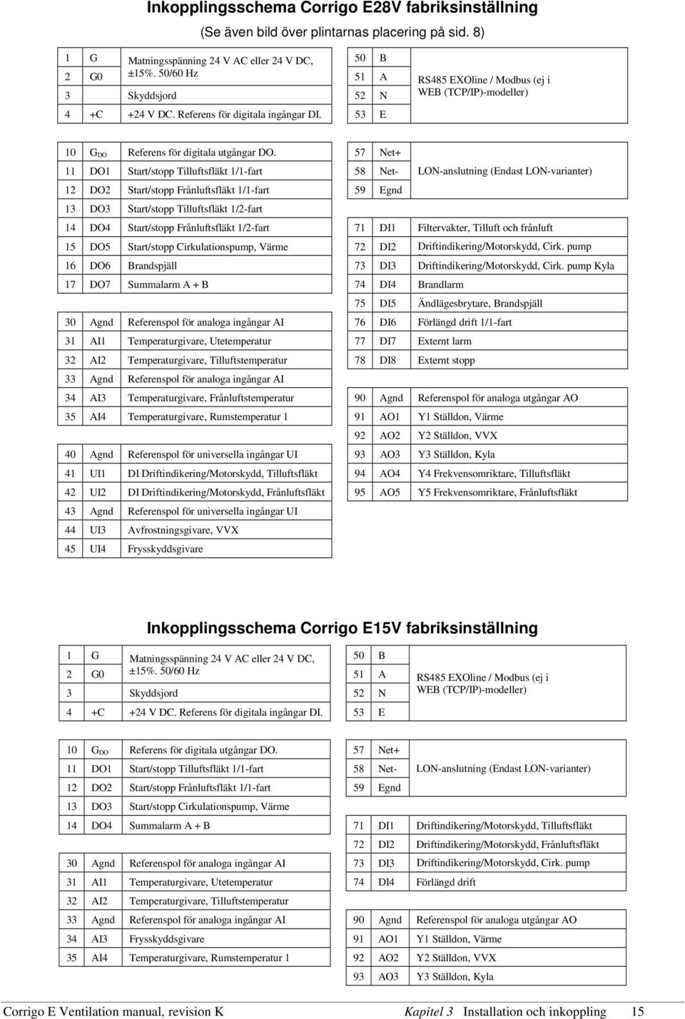 57 Net+ 11 DO1 Start/stopp Tilluftsfläkt 1/1-fart 58 Net- 12 DO2 Start/stopp Frånluftsfläkt 1/1-fart 59 Egnd 13 DO3 Start/stopp Tilluftsfläkt 1/2-fart LON-anslutning (Endast LON-varianter) 14 DO4