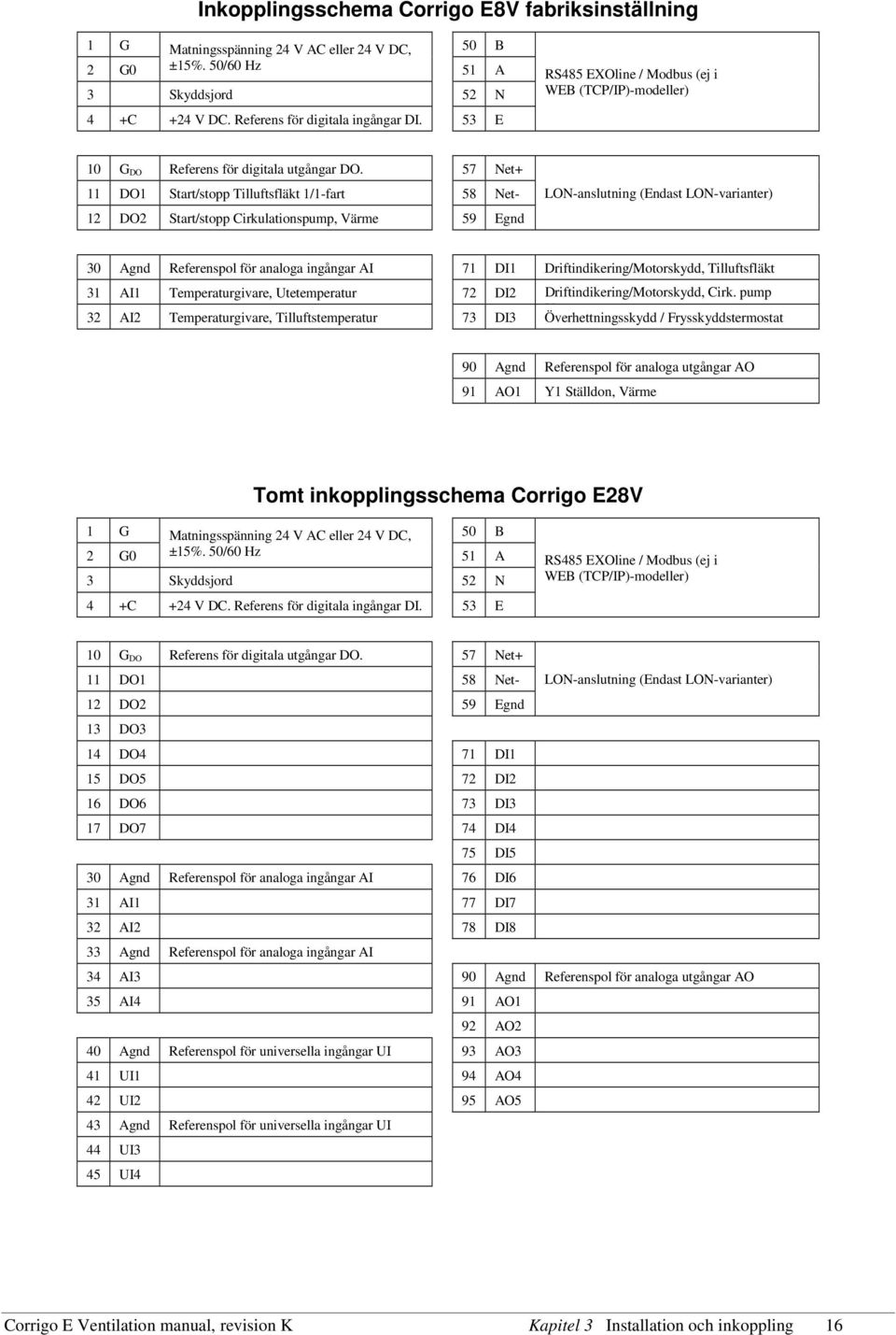 57 Net+ 11 DO1 Start/stopp Tilluftsfläkt 1/1-fart 58 Net- 12 DO2 Start/stopp Cirkulationspump, Värme 59 Egnd LON-anslutning (Endast LON-varianter) 30 Agnd Referenspol för analoga ingångar AI 71 DI1