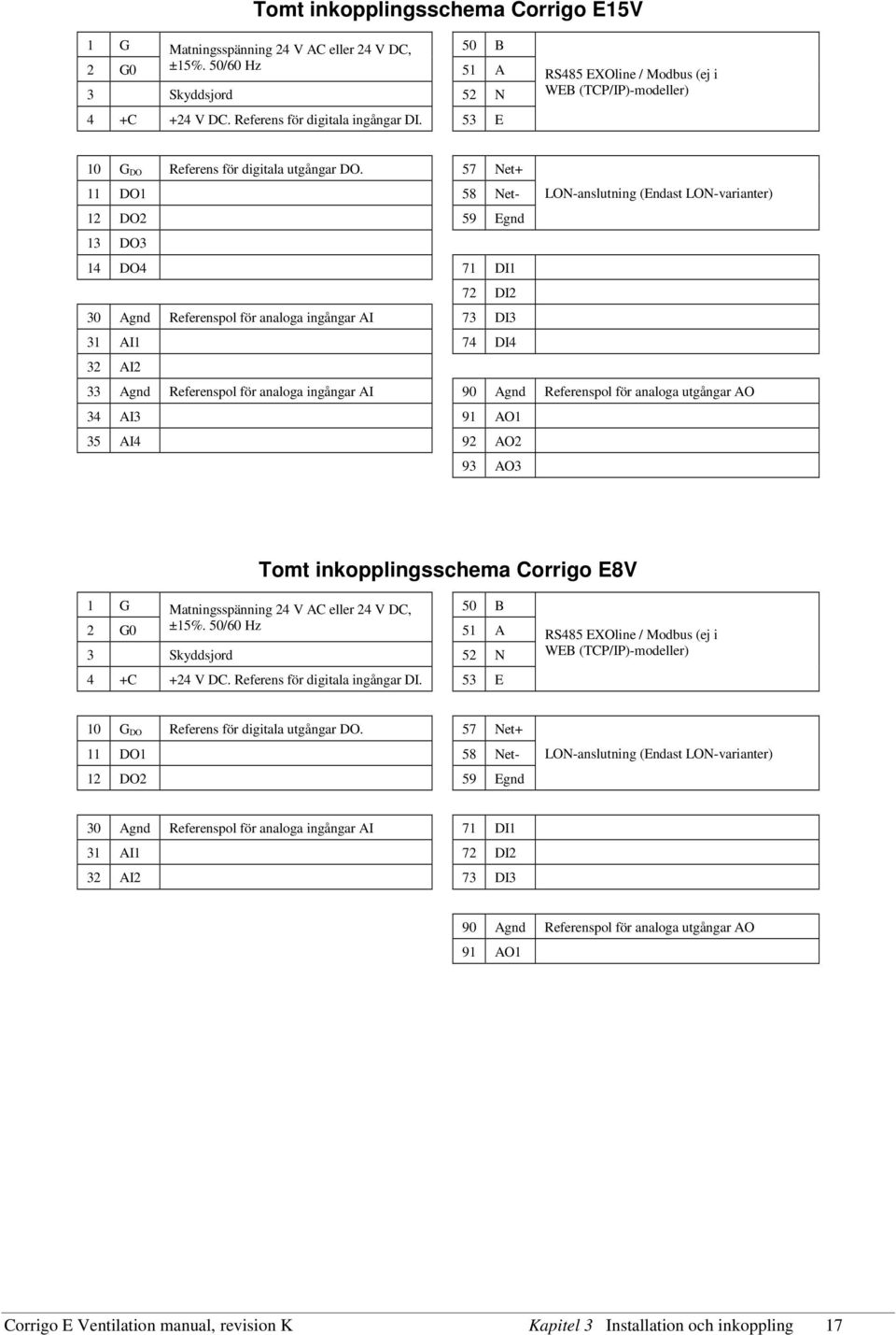 57 Net+ 11 DO1 58 Net- LON-anslutning (Endast LON-varianter) 12 DO2 59 Egnd 13 DO3 14 DO4 71 DI1 72 DI2 30 Agnd Referenspol för analoga ingångar AI 73 DI3 31 AI1 74 DI4 32 AI2 33 Agnd Referenspol för