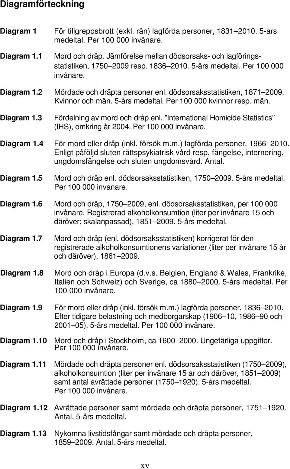Kvinnor och män. 5-års medeltal. Per 100 000 kvinnor resp. män. Diagram 1.3 Fördelning av mord och dråp enl. International Homicide Statistics (IHS), omkring år 2004. Per 100 000 invånare. Diagram 1.4 För mord eller dråp (inkl.