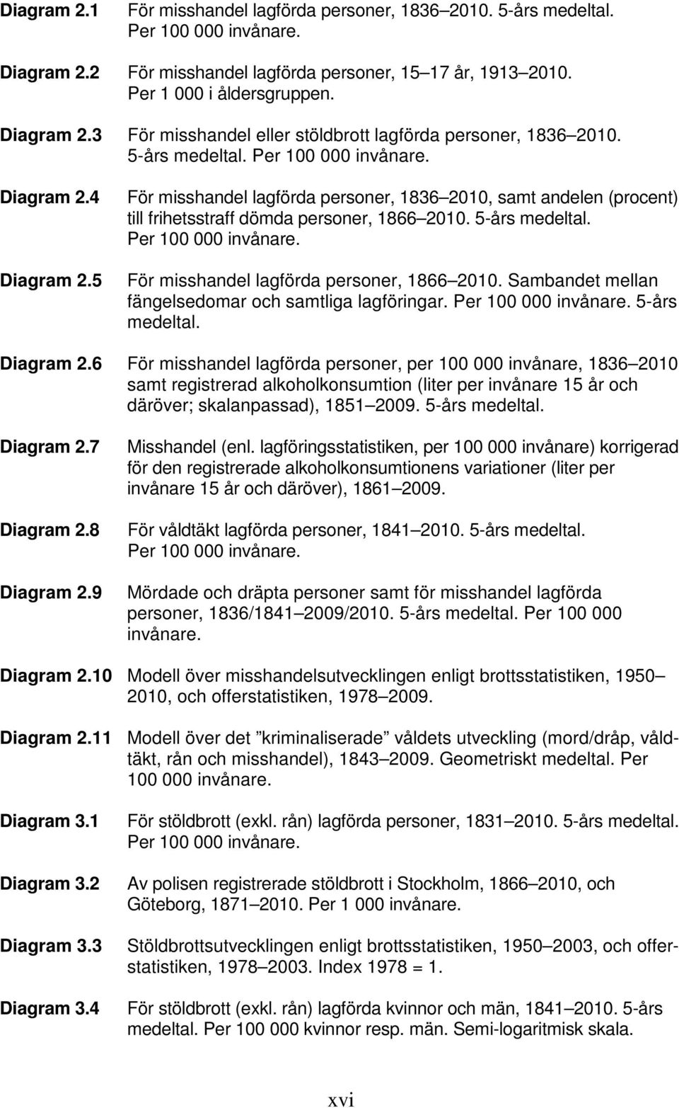 Per 100 000 invånare. För misshandel lagförda personer, 1866 2010. Sambandet mellan fängelsedomar och samtliga lagföringar. Per 100 000 invånare. 5-års medeltal. Diagram 2.