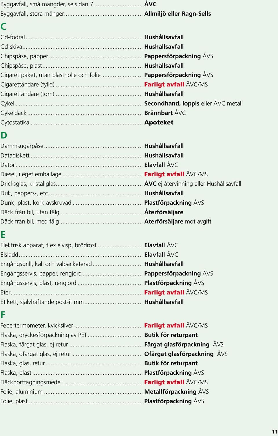 .. Hushållsavfall Cykel... Secondhand, loppis eller ÅVC metall Cykeldäck... Brännbart ÅVC Cytostatika... Apoteket D Dammsugarpåse... Hushållsavfall Datadiskett... Hushållsavfall Dator.