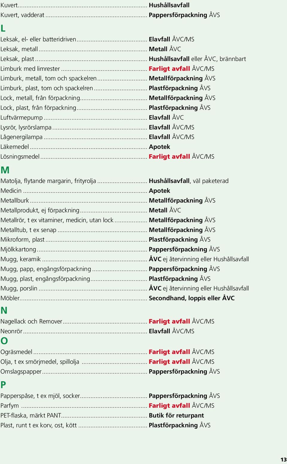 .. Plastförpackning ÅVS Lock, metall, från förpackning... Metallförpackning ÅVS Lock, plast, från förpackning... Plastförpackning ÅVS Luftvärmepump... Elavfall ÅVC Lysrör, lysrörslampa.