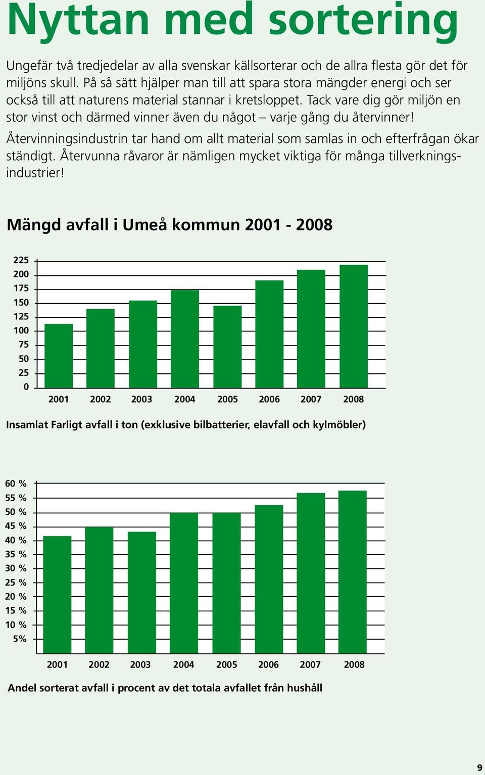 Tack vare dig gör miljön en stor vinst och därmed vinner även du något varje gång du återvinner! Återvinningsindustrin tar hand om allt material som samlas in och efterfrågan ökar ständigt.