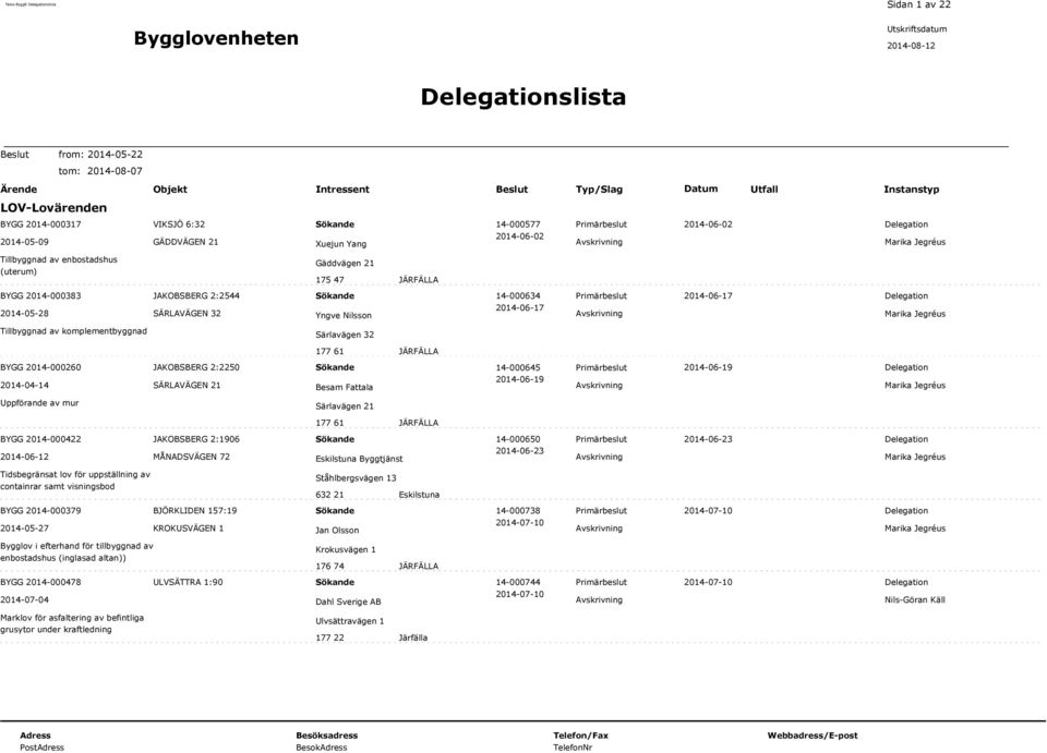 JAKOBSBERG 2:2250 14-000645 2014-06-19 2014-04-14 SÄRLAVÄGEN 21 Besam Fattala 2014-06-19 Avskrivning Uppförande av mur Särlavägen 21 177 61 JÄRFÄLLA BYGG 2014-000422 JAKOBSBERG 2:1906 14-000650