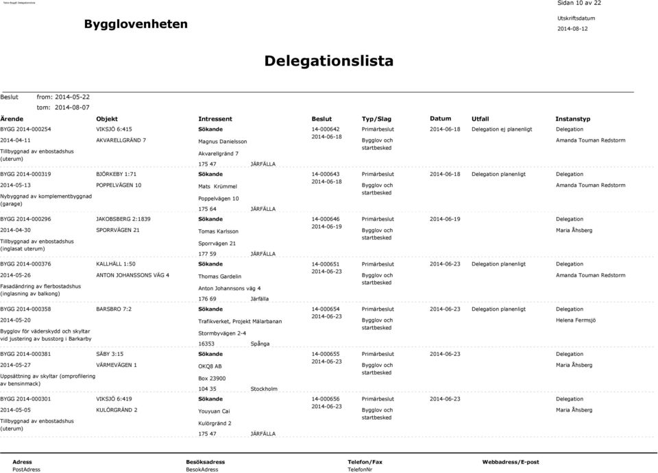 JAKOBSBERG 2:1839 14-000646 2014-06-19 2014-04-30 (inglasat uterum) SPORRVÄGEN 21 Tomas Karlsson Sporrvägen 21 177 59 JÄRFÄLLA 2014-06-19 BYGG 2014-000376 Fasadändring av flerbostadshus (inglasning