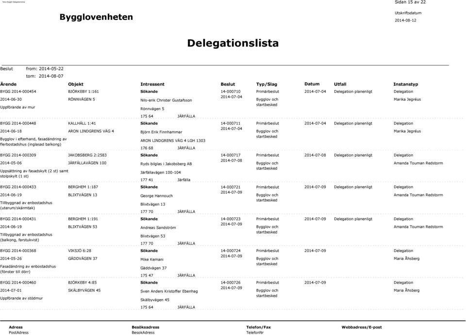 planenligt BYGG 2014-000309 2014-05-06 Uppsättning av fasadskylt (2 st) samt stolpskylt (1 st) JAKOBSBERG 2:2583 JÄRFÄLLAVÄGEN 100 Ryds bilglas i Jakobsberg AB Järfällavägen 100-104 177 41 Järfälla