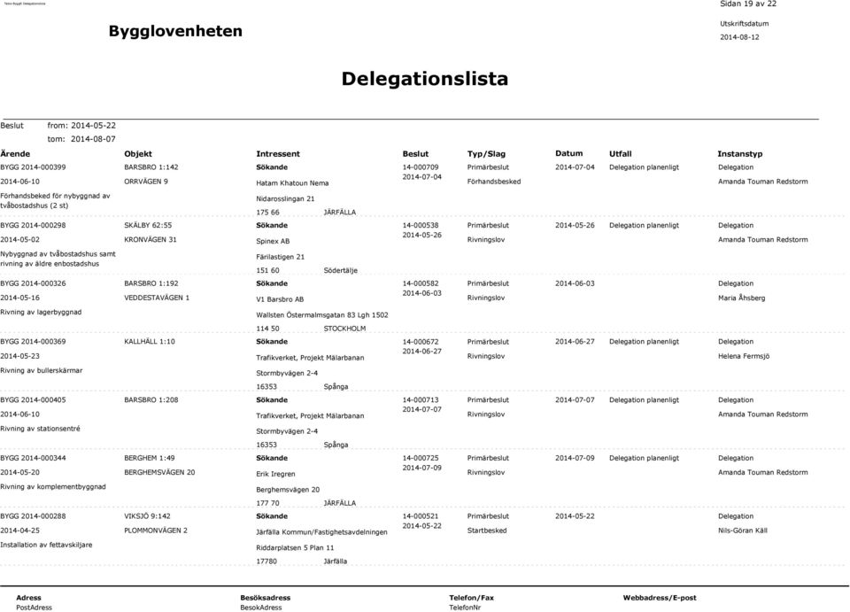 Färilastigen 21 151 60 Södertälje BYGG 2014-000326 BARSBRO 1:192 14-000582 2014-06-03 2014-05-16 VEDDESTAVÄGEN 1 V1 Barsbro AB 2014-06-03 Rivningslov Rivning av lagerbyggnad Wallsten Östermalmsgatan