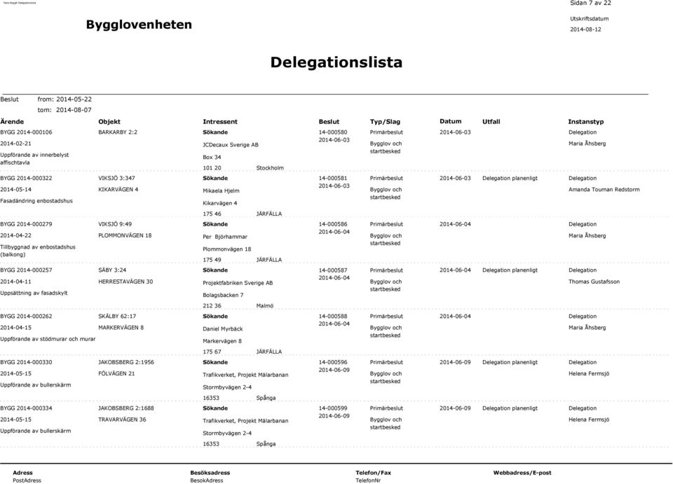 14-000586 2014-06-04 2014-04-22 (balkong) PLOMMONVÄGEN 18 Per Björhammar Plommonvägen 18 175 49 JÄRFÄLLA 2014-06-04 BYGG 2014-000257 2014-04-11 Uppsättning av fasadskylt SÄBY 3:24 HERRESTAVÄGEN 30