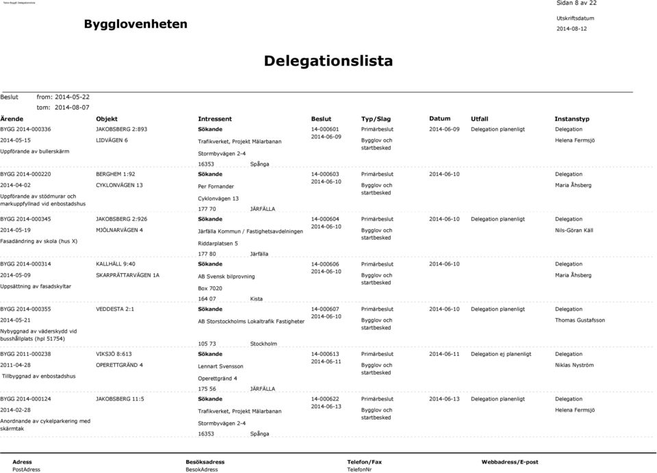 Järfälla Kommun / Fastighetsavdelningen Riddarplatsen 5 14-000604 planenligt 177 80 Järfälla BYGG 2014-000314 KALLHÄLL 9:40 14-000606 2014-05-09 Uppsättning av fasadskyltar SKARPRÄTTARVÄGEN 1A AB