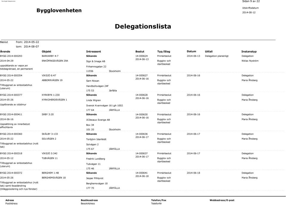 14-000628 Uppförande av stödmur KYRKOHERDEVÄGEN 1 Linda Wigren Svensk Kvarnvägen 16 Lgh 1002 177 64 JÄRFÄLLA BYGG 2014-000411 SÄBY 3:20 14-000630 Uppsättning av innerbelyst affischtavla JCDecaux