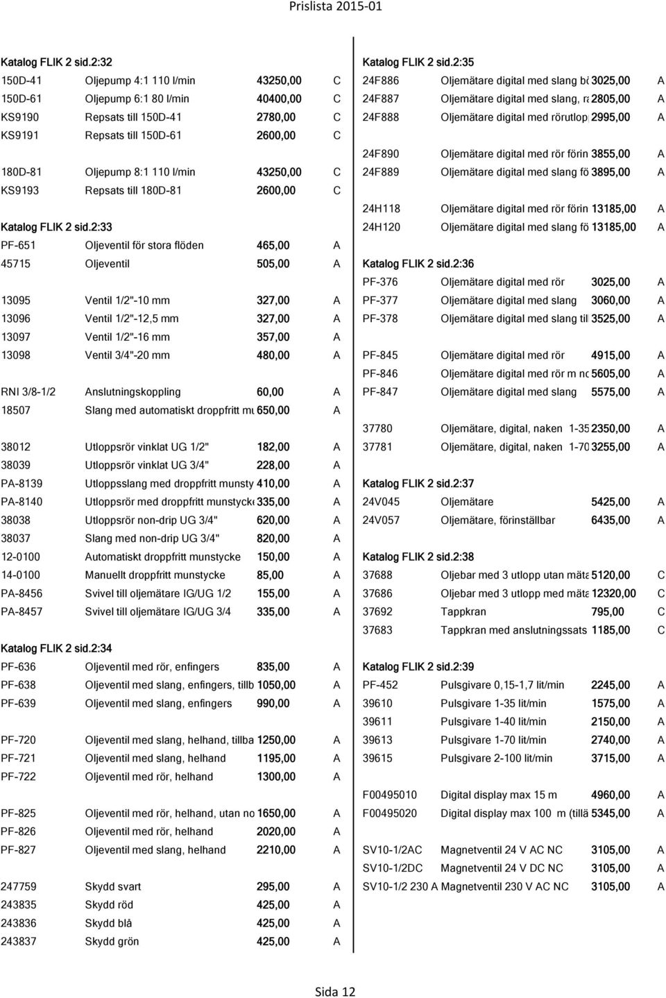 till 150D-41 2780,00 C 24F888 Oljemätare digital med rörutlopp2995,00 A KS9191 Repsats till 150D-61 2600,00 C 24F890 Oljemätare digital med rör förins3855,00 A 180D-81 Oljepump 8:1 110 l/min 43250,00