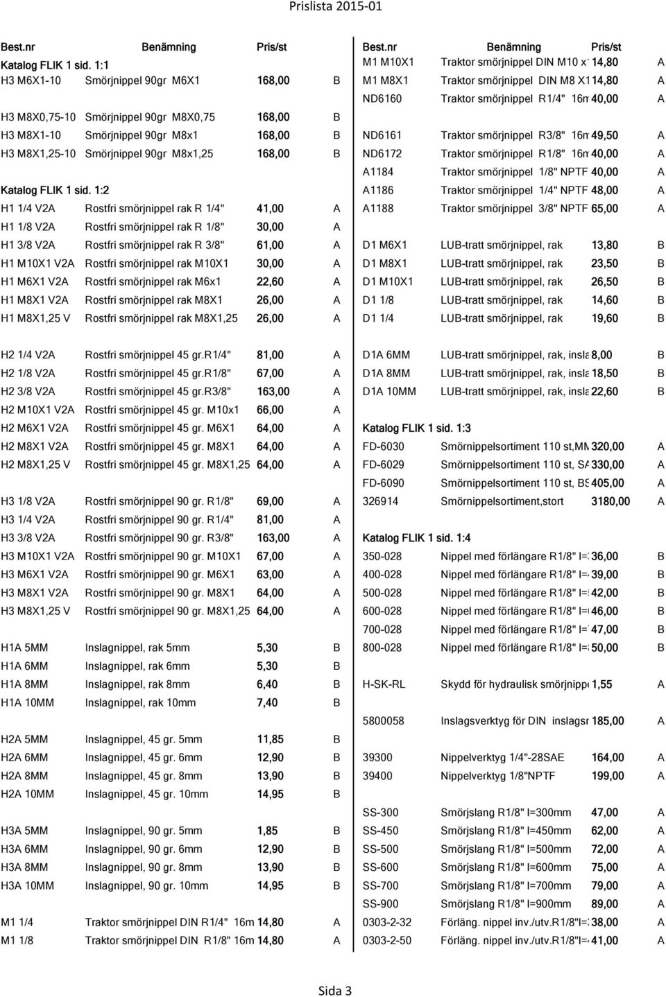 Smörjnippel 90gr M8X0,75 168,00 B H3 M8X1-10 Smörjnippel 90gr M8x1 168,00 B ND6161 Traktor smörjnippel R3/8" 16m49,50 A H3 M8X1,25-10 Smörjnippel 90gr M8x1,25 168,00 B ND6172 Traktor smörjnippel