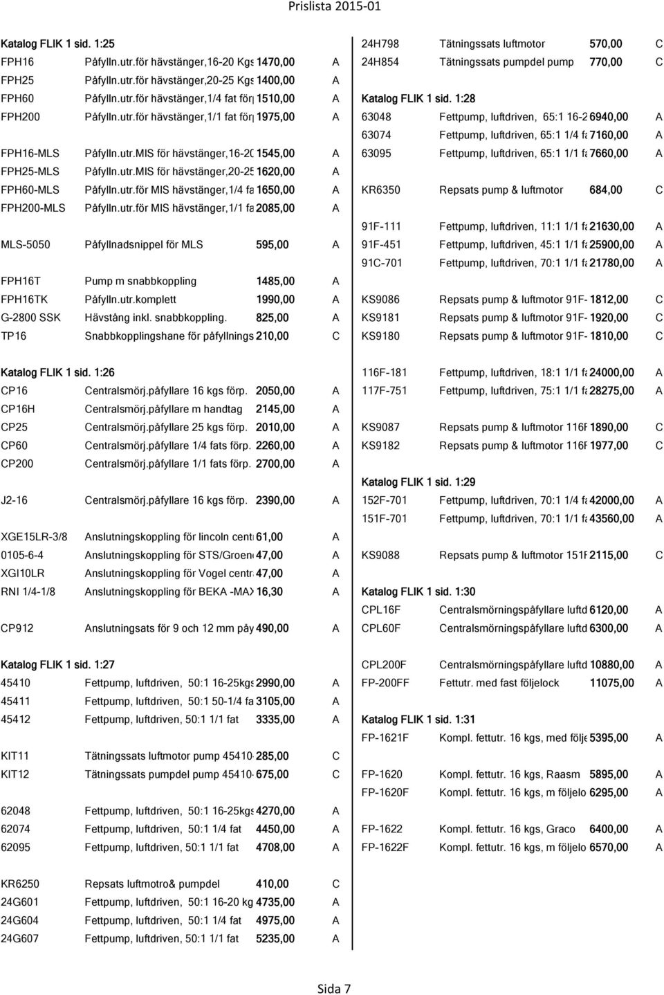 utr.MlS för hävstänger,16-20 1545,00 A 63095 Fettpump, luftdriven, 65:1 1/1 fa7660,00 A FPH25-MLS Påfylln.utr.MlS för hävstänger,20-25 1620,00 A FPH60-MLS Påfylln.utr.för MlS hävstänger,1/4 fa 1650,00 A KR6350 Repsats pump & luftmotor 684,00 C FPH200-MLS Påfylln.