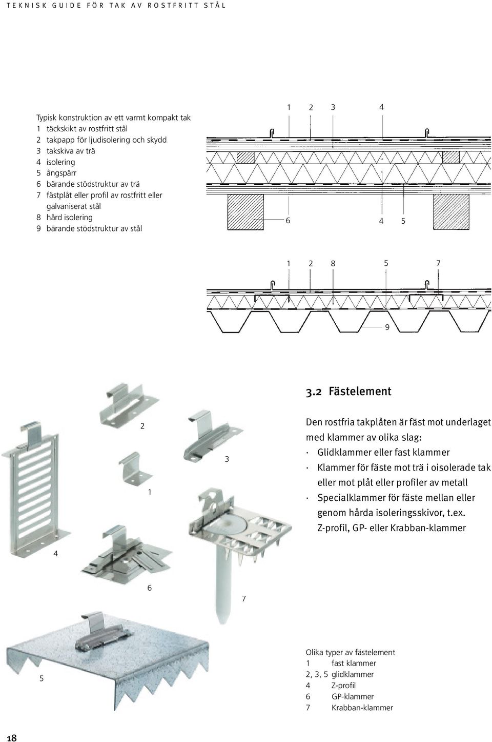 2 Fästelement 2 1 3 Den rostfria takplåten är fäst mot underlaget med klammer av olika slag: Glidklammer eller fast klammer Klammer för fäste mot trä i oisolerade tak eller mot plåt eller